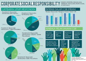 CSR Result