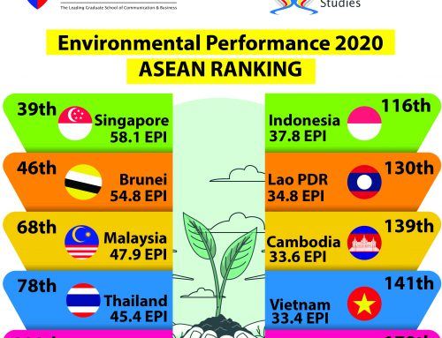 ENVIRONMENTAL PERFORMANCE ASEAN RANKING